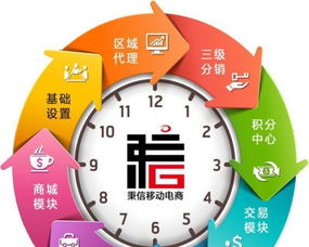宣城定制化軟件開發 從網站、App到金融軟件與商業模式的全方位解決方案