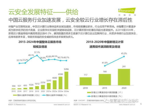中國云安全行業(yè)研究 發(fā)展環(huán)境、行業(yè)洞察、廠商案例及未來趨勢